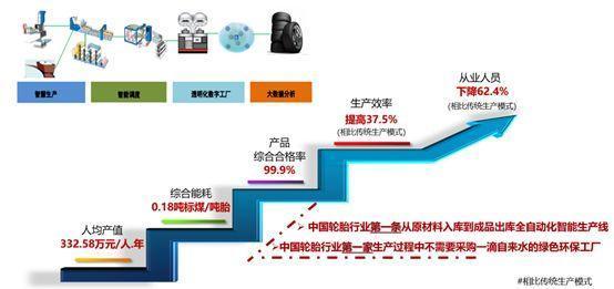 世界级轮胎制造工厂 深度解析万力轮胎智能工厂之道